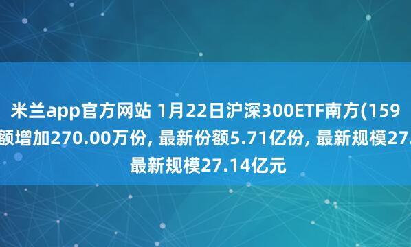米兰app官方网站 1月22日沪深300ETF南方(159925)份额增加270.00万份, 最新份额5.71亿份, 最新规模27.14亿元